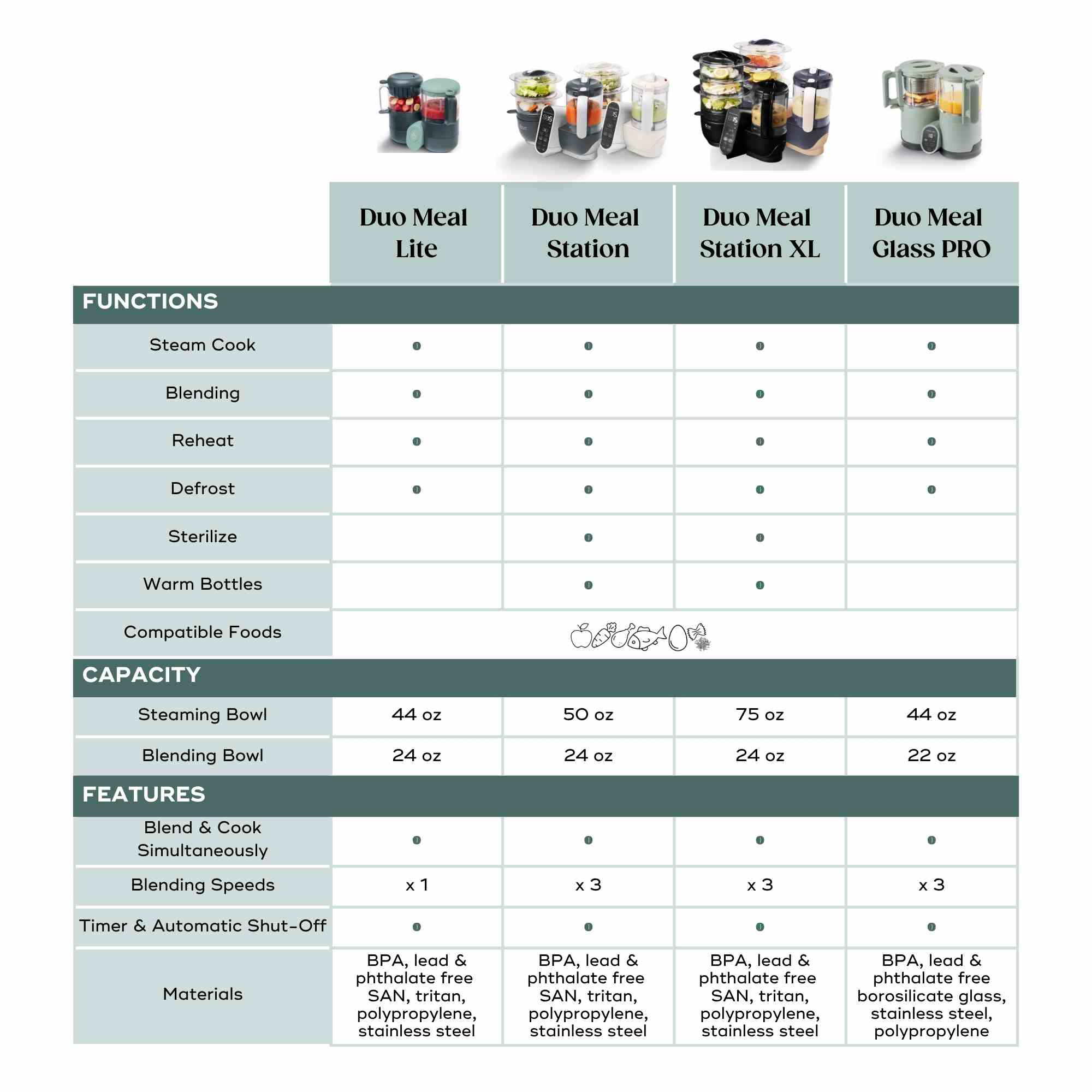 Duo Meal Glass Pro Baby Food Maker