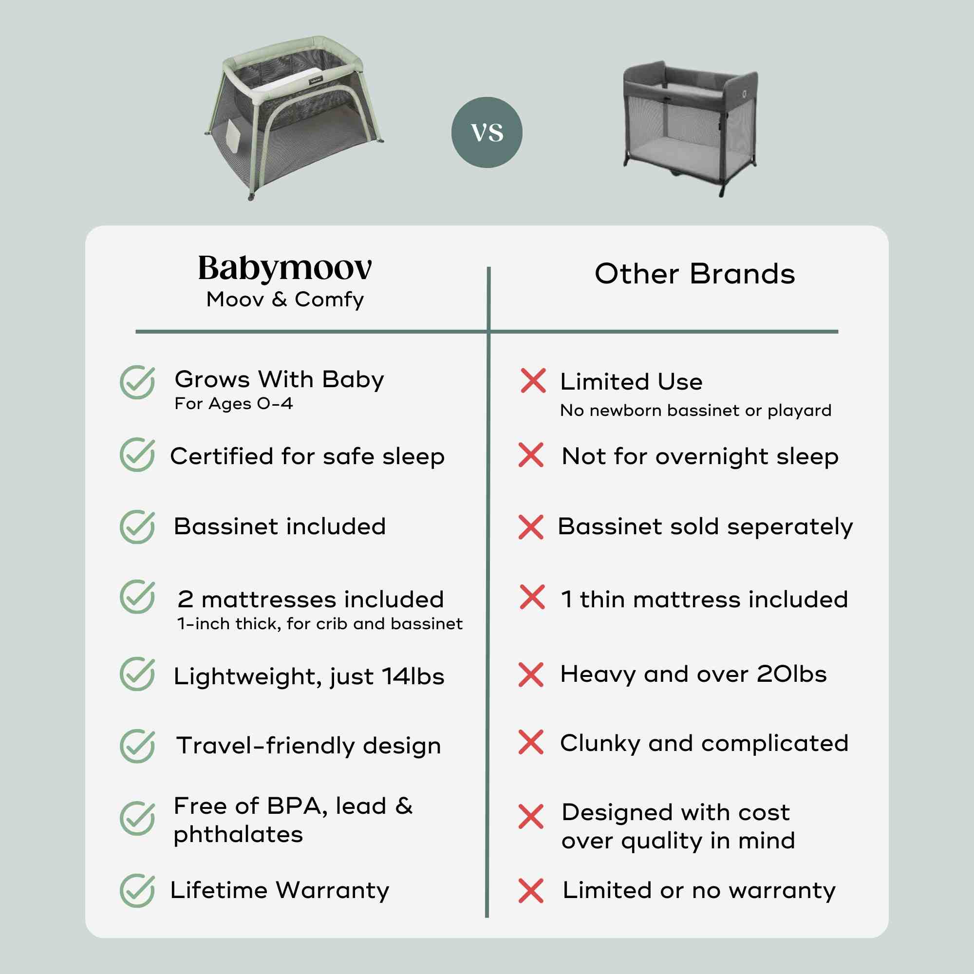 Moov and Comfy 3-in-1 Travel Crib and Playard